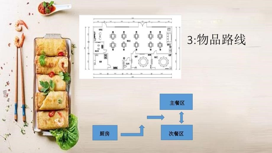 餐饮空间调研报告 餐厅分析_第5页