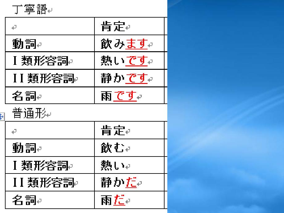 福建省福清市私立三华学校高三日语一轮复习 第20课简体与礼貌课件（通用）_第1页