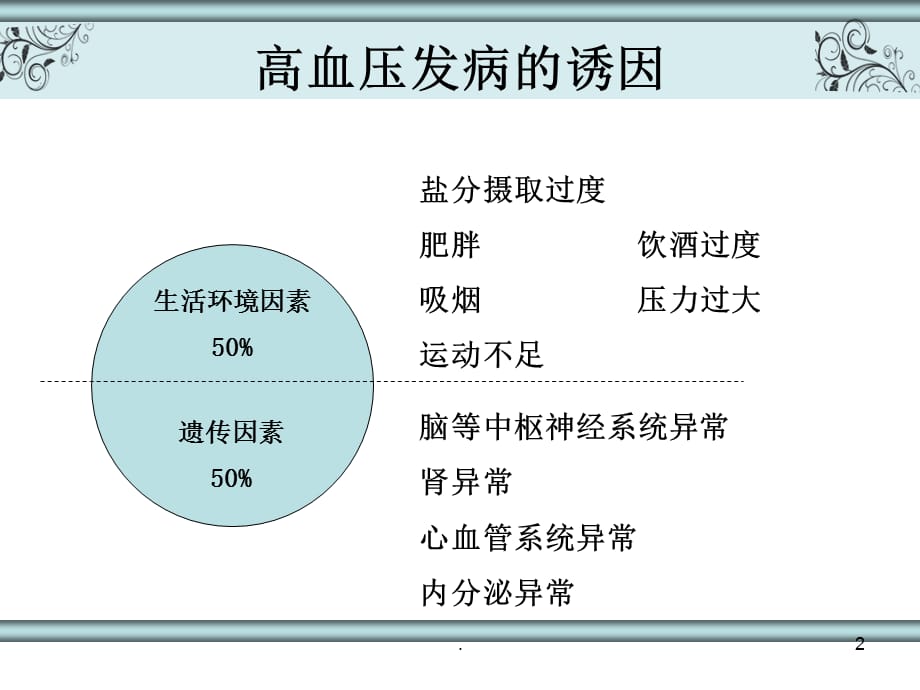 生活行为与高血压(1)_第2页