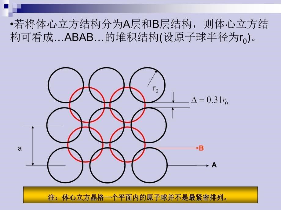 固体物理学PPT课件讲义_第5页