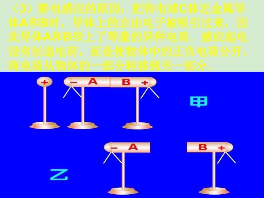 湖北省恩施第二中学高二物理 电荷及其守恒定律精品课件 新人教（通用）_第5页