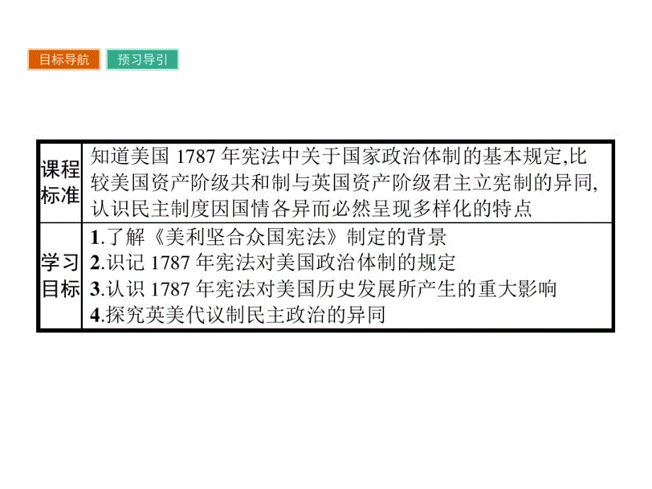 高中历史人教版选修二4.3美国代议共和制度的建立名师公开课国家级获奖课件(20张)_第2页