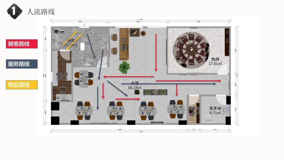 餐饮空间调查报告._第4页