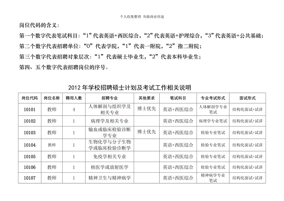 蚌埠医学院2012年度公开招聘摸底测验公告招聘计划及摸底测验工作相关说明_第1页