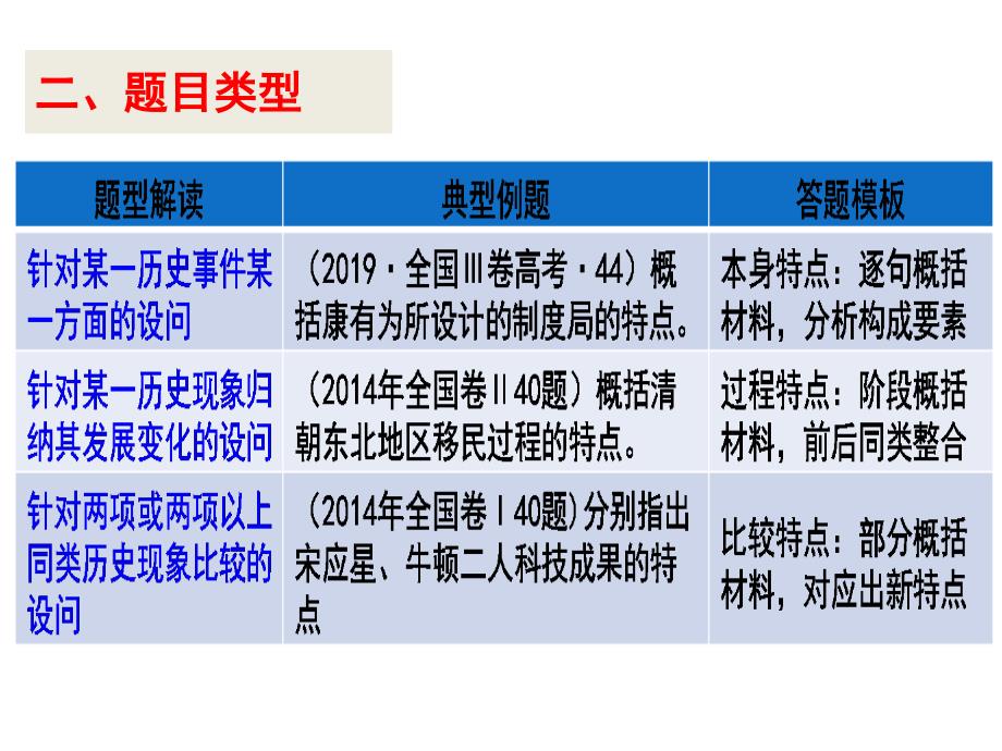 2021届高三历史特点、特征类材料题解法 优秀精品课件_第4页