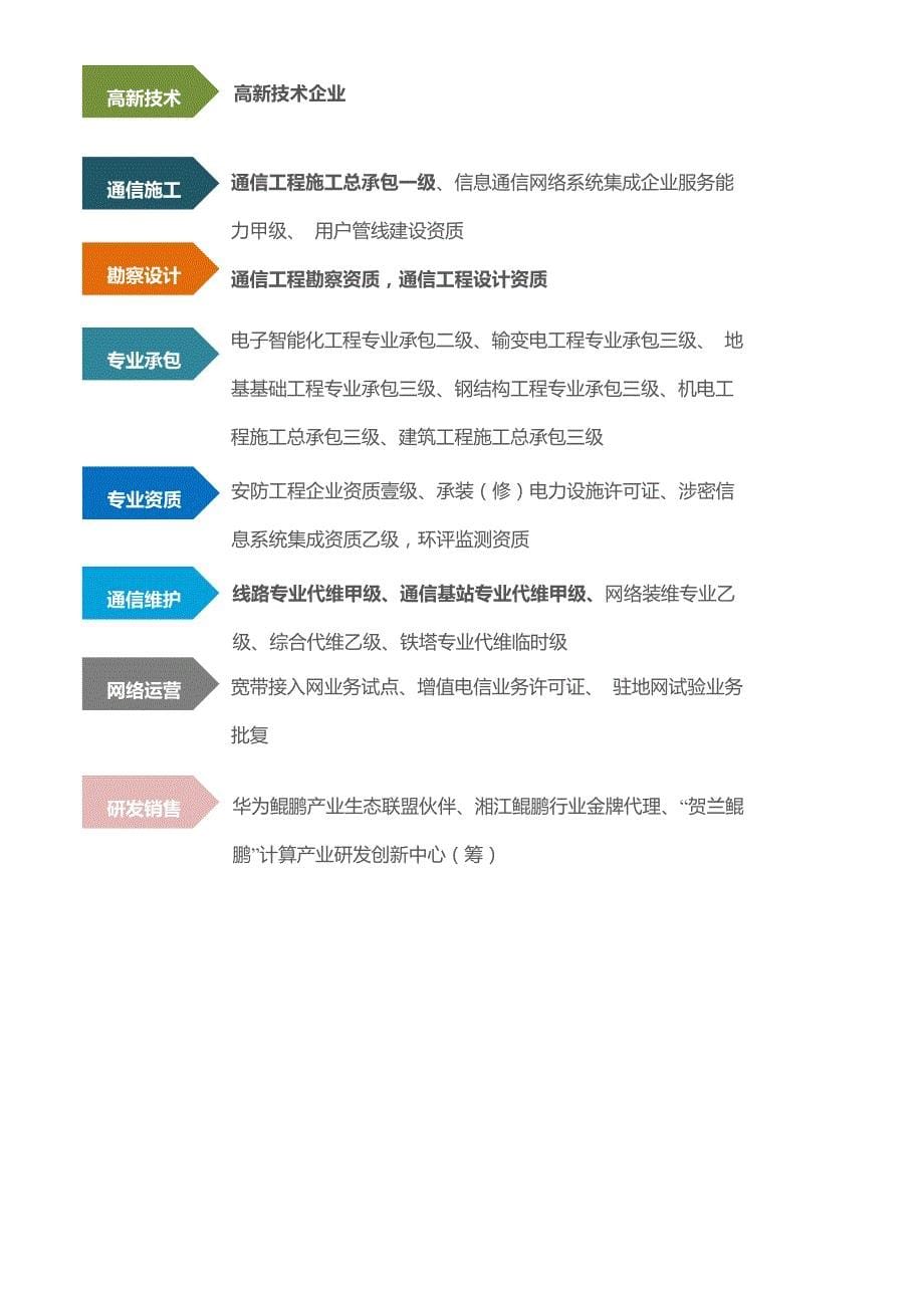 华联通鲲鹏宣传册新_第5页