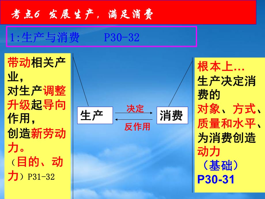 高三政治复习 考点6 发展生产满足消费课件（通用）_第3页