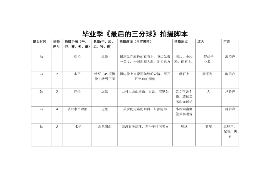 分镜头脚本模板(总4页)1_第1页