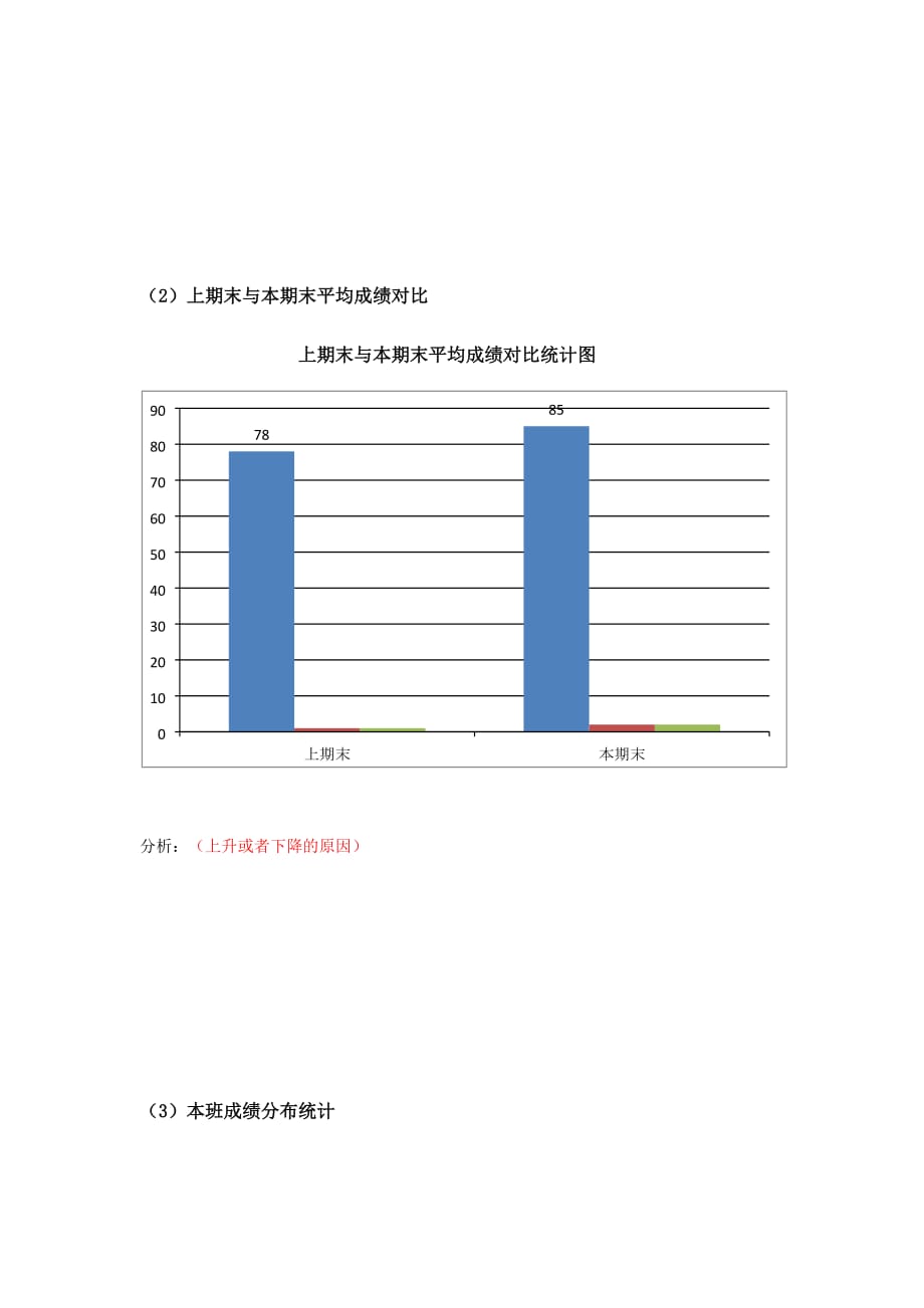 班级模拟测验分析板_第2页