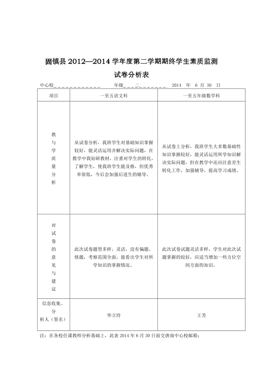 唐南小学模拟测验分析_第2页