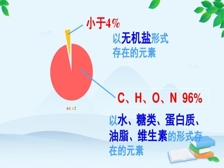 《化学元素与人体健康》公开课一等奖课件_第5页