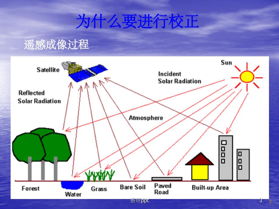 遥感图像校正(1)_第3页