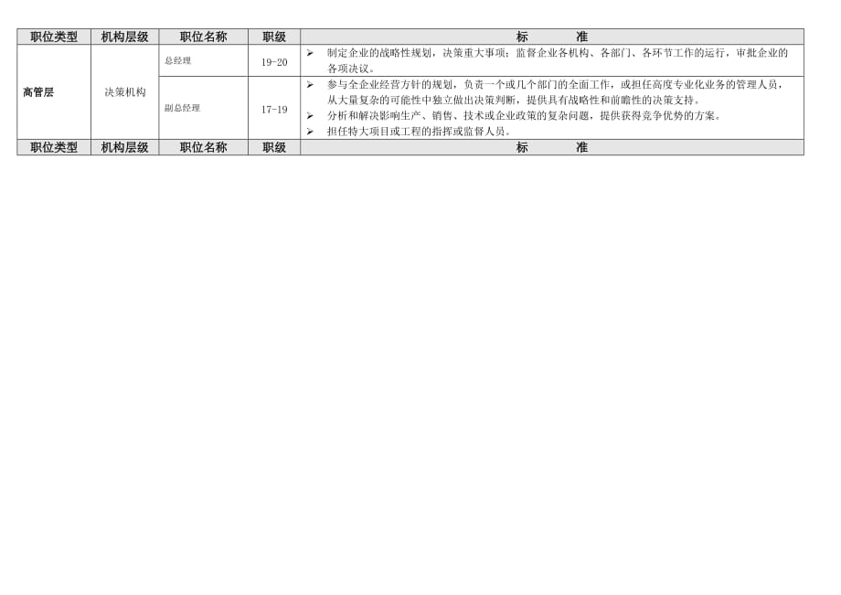 某公司职位等级体系(模板)(总7页)_第4页