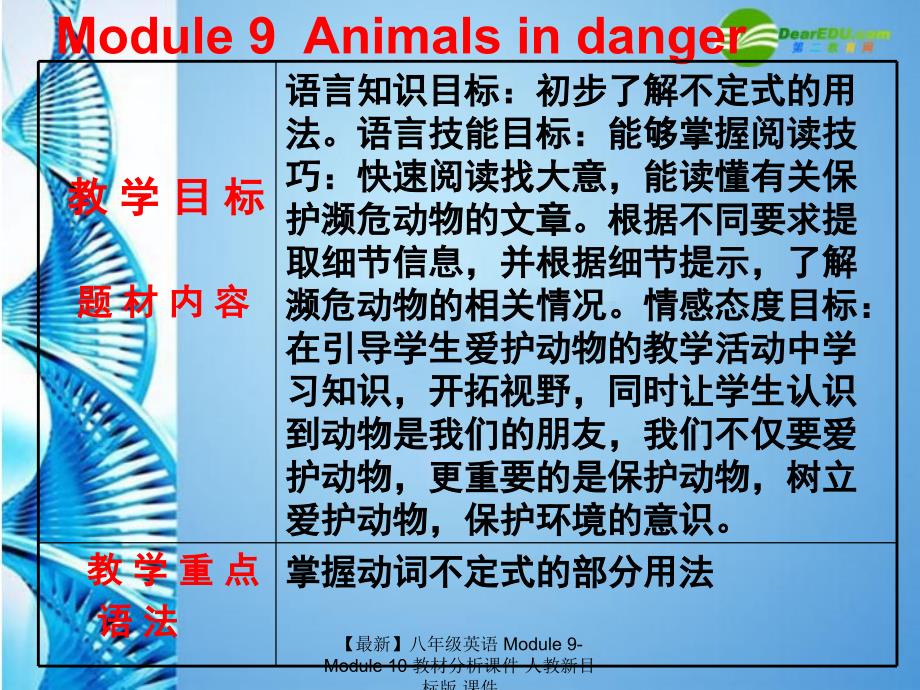 【最新】八年级英语 Module 9-Module 10 教材分析课件 人教新目标版 课件_第2页