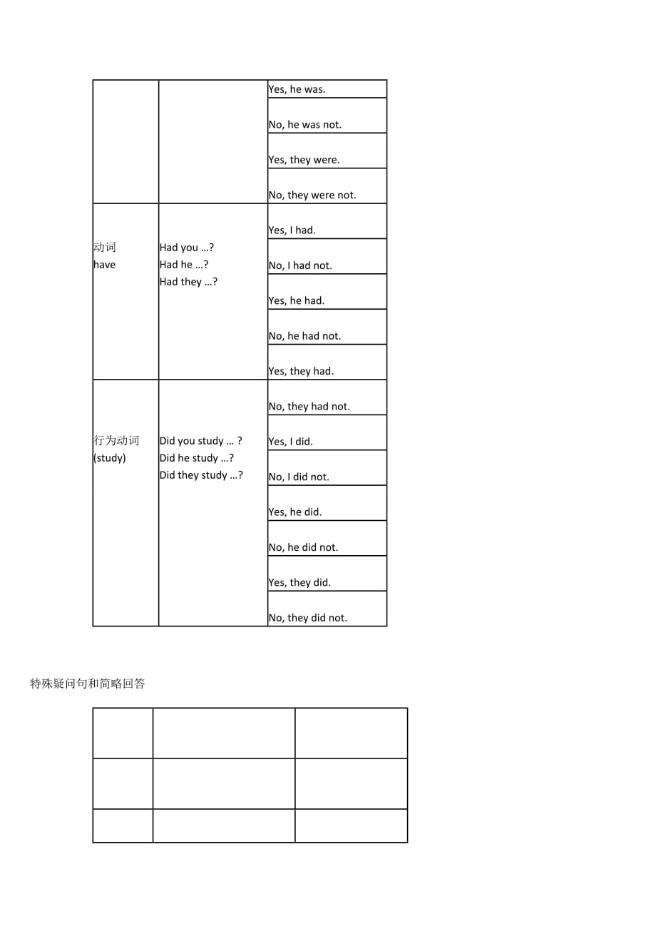 初中英语语法一般过去时及练习题(总10页)_第3页