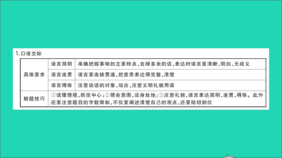 【最新】八年级语文上册 专题复习十 口语交际与综合性学习作业课件_第2页