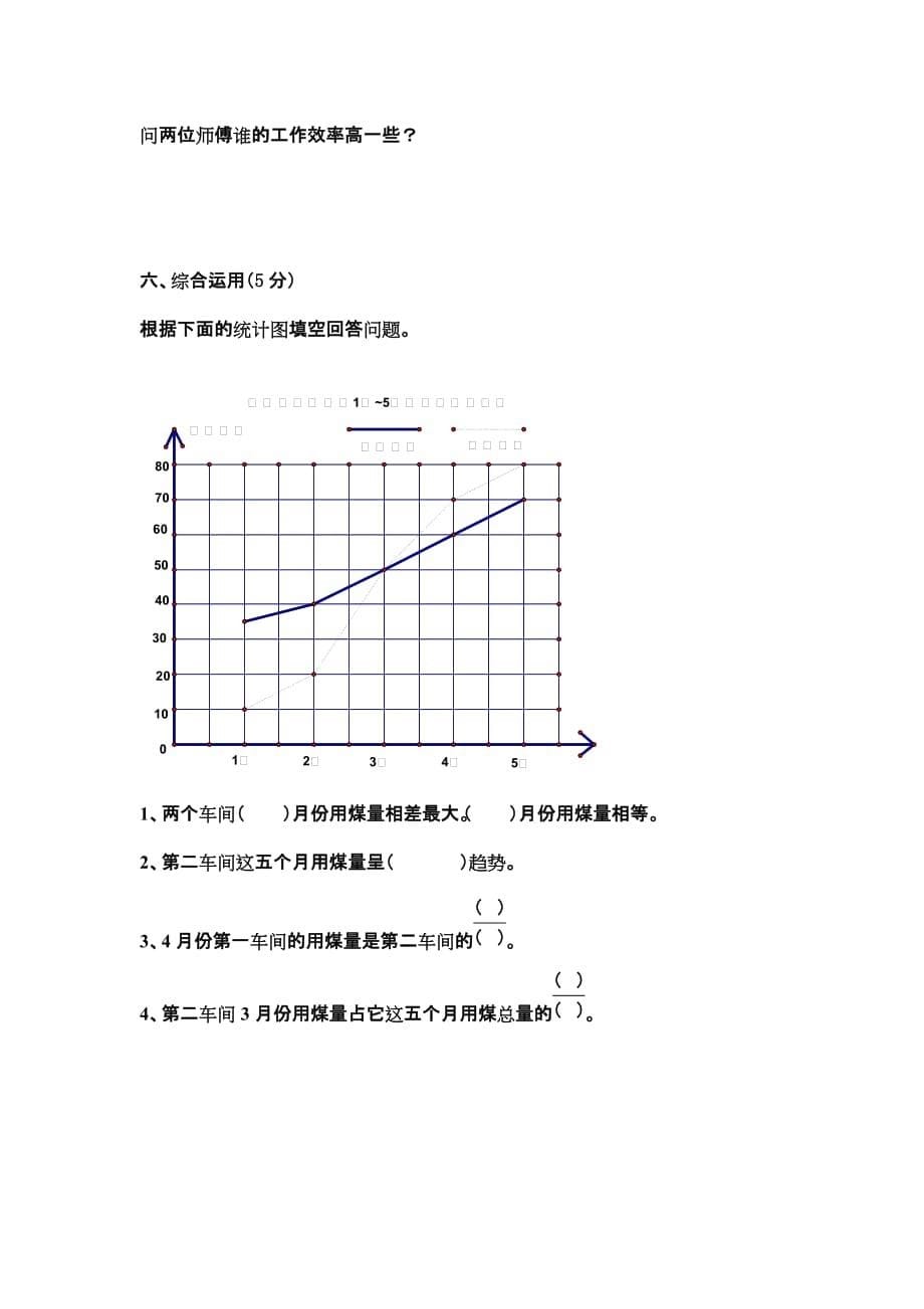 五年级数学期末复习模拟测验五_第5页