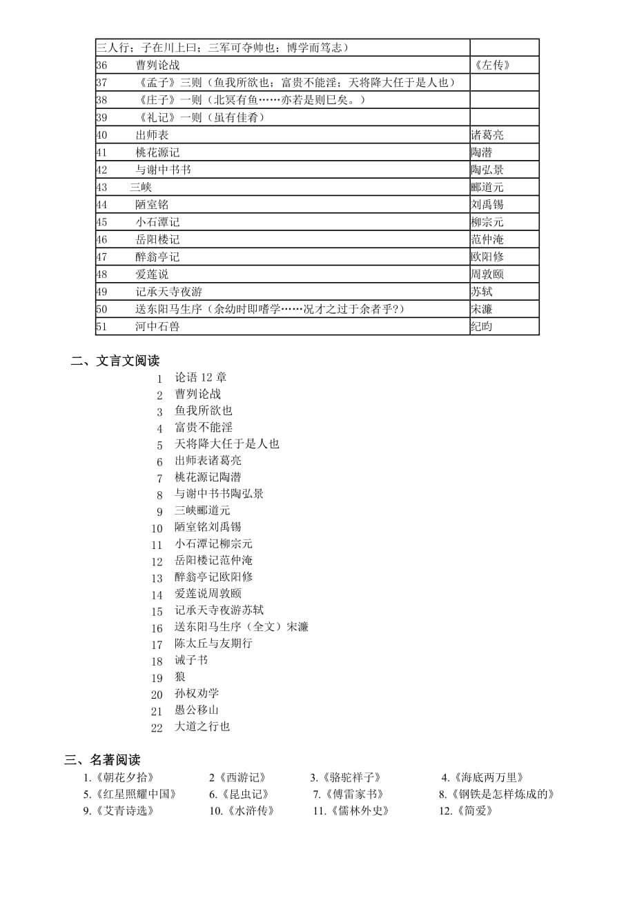 2020年中考古诗文必考范围(2)_第2页