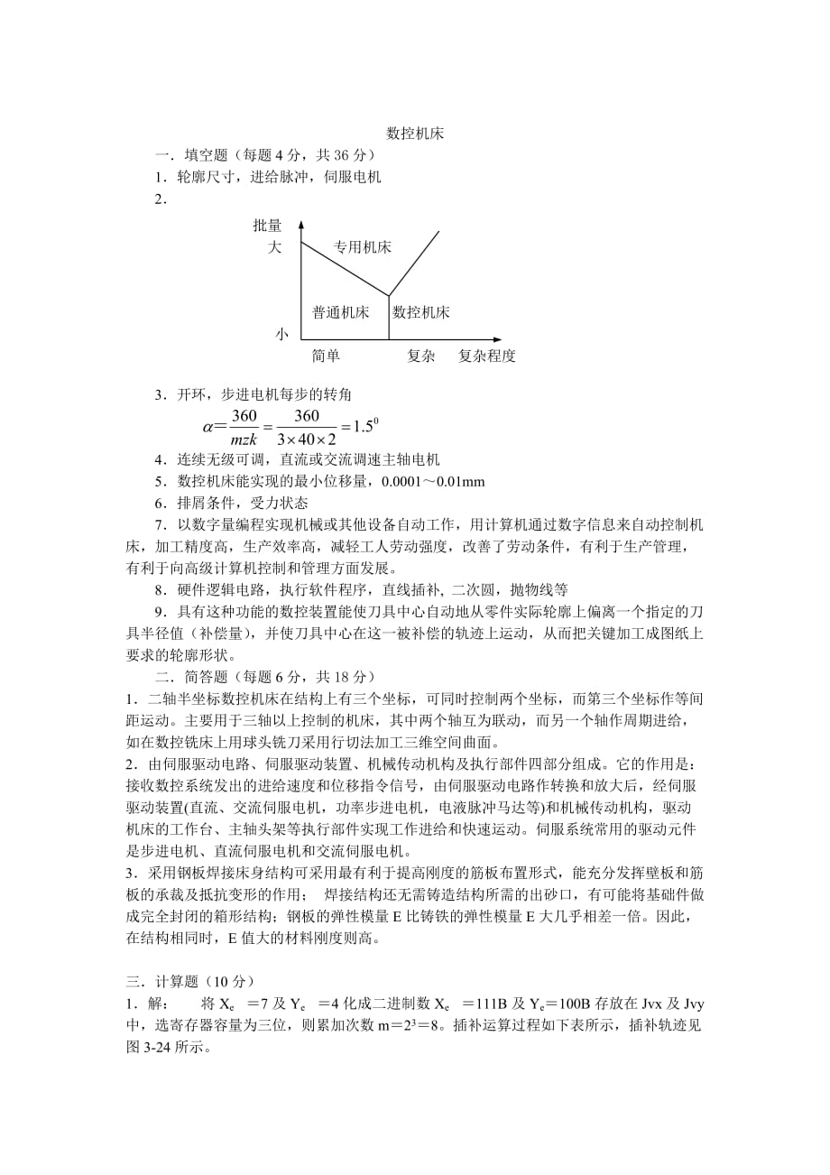 数控机床模拟测验及答案_第3页