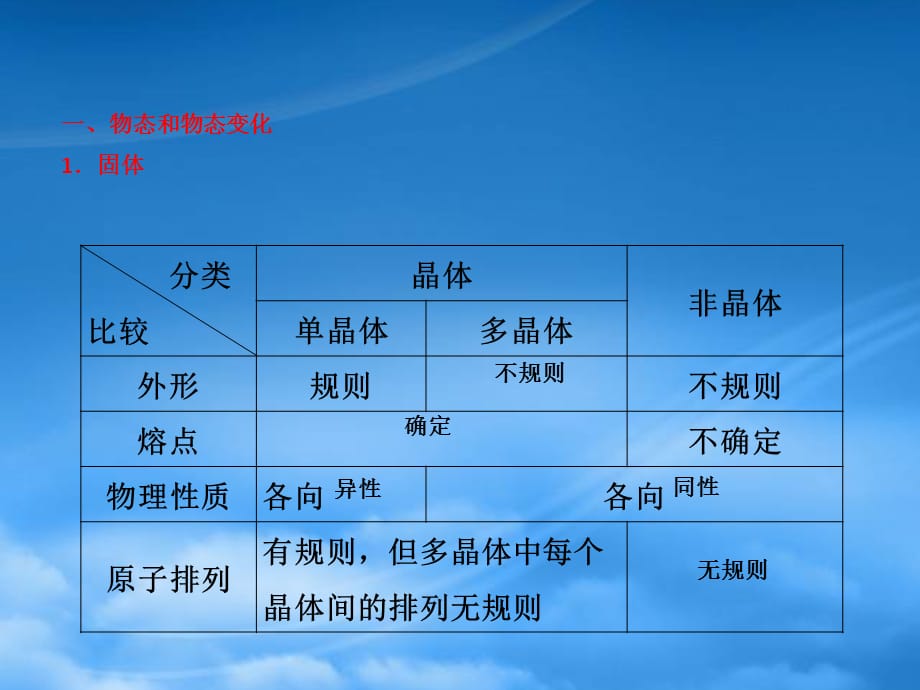 高考物理一轮复习 13.2 气体状态参量及其关系 固体、液体的性质同步课件（通用）_第2页