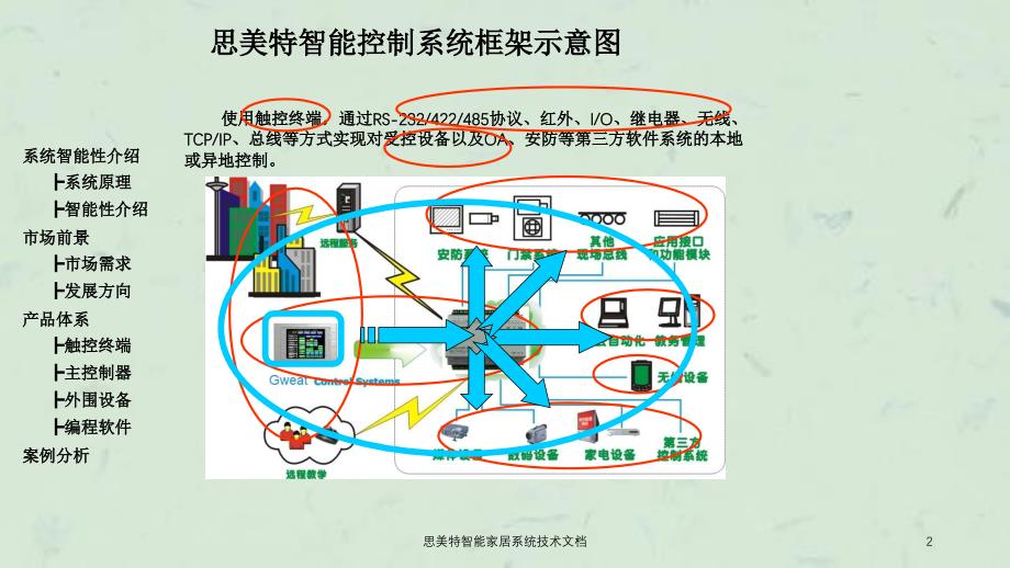 思美特智能家居系统技术文档课件_第2页