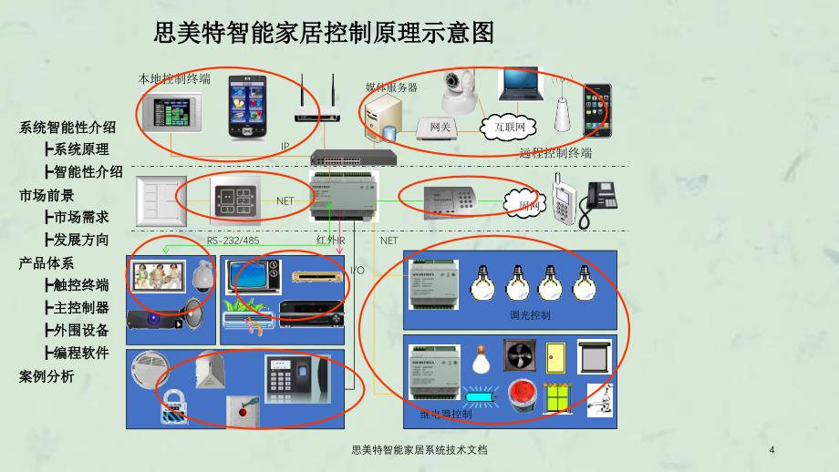 思美特智能家居系统技术文档课件_第4页