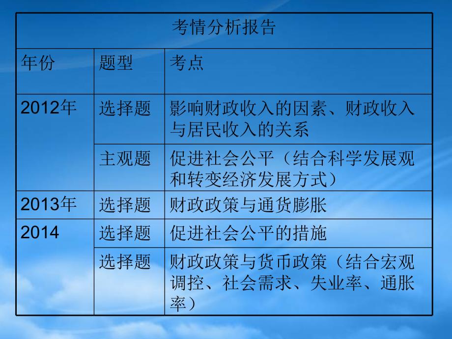 高考政治 经济生活 收入与分配课件（通用）_第2页