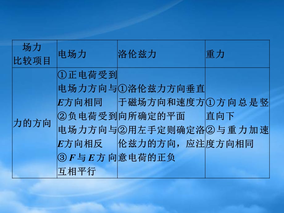 高考物理一轮专题 磁场突破课件 鲁科（通用）_第3页