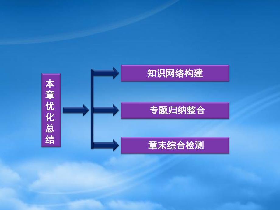 高考物理 核心要点突破系列 第15章《磁场》本章优化总结课件 新人教选修31（通用）_第2页