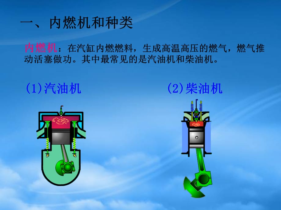 黑龙江省哈尔滨市第四十一中学九级物理上册 2.2 内燃机课件 （新）教科（通用）_第2页