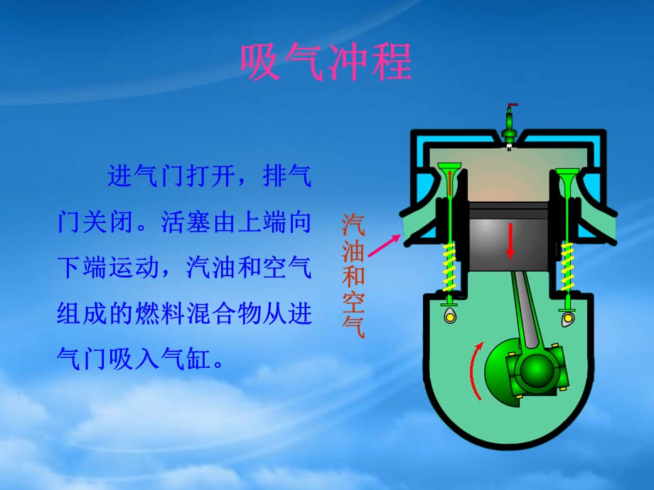 黑龙江省哈尔滨市第四十一中学九级物理上册 2.2 内燃机课件 （新）教科（通用）_第5页