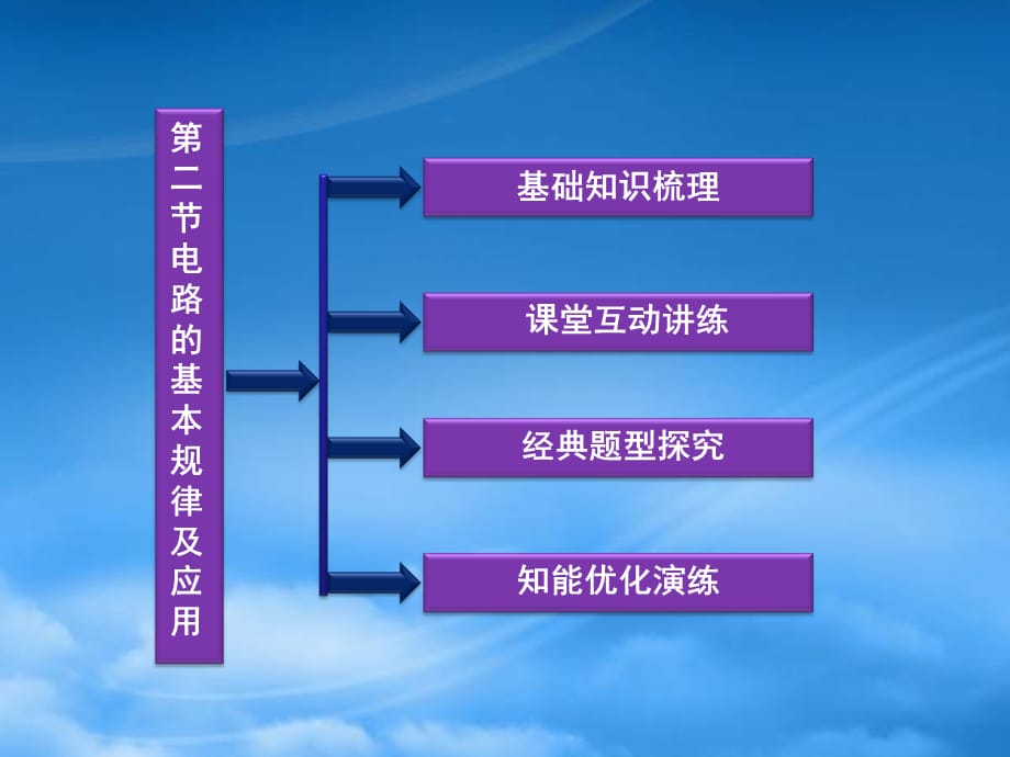 高考物理复习 第7章第二节电路的基本规律及应用课件 沪科（通用）_第2页