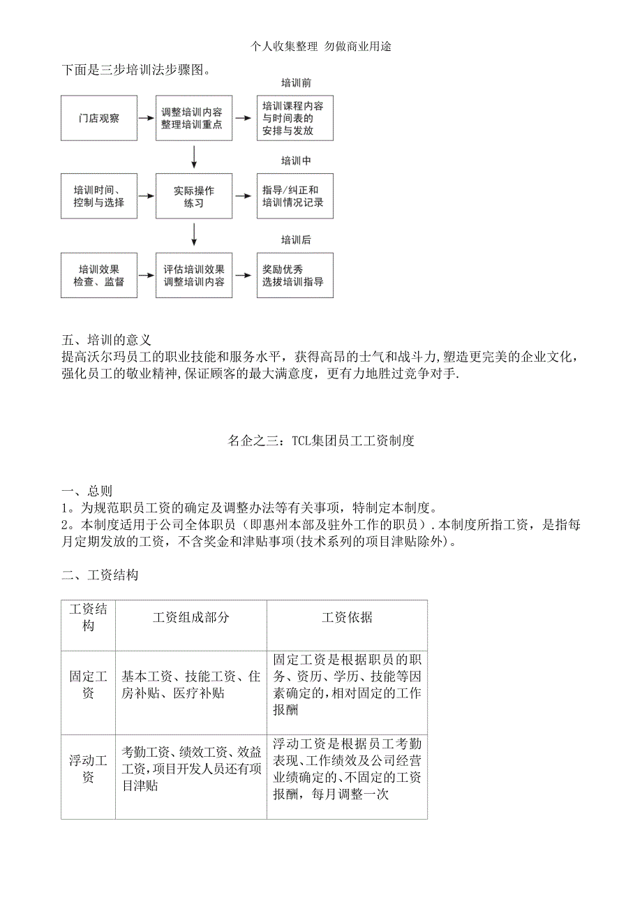 知名企业给力制度一览与企业运营制度模版90455_第4页