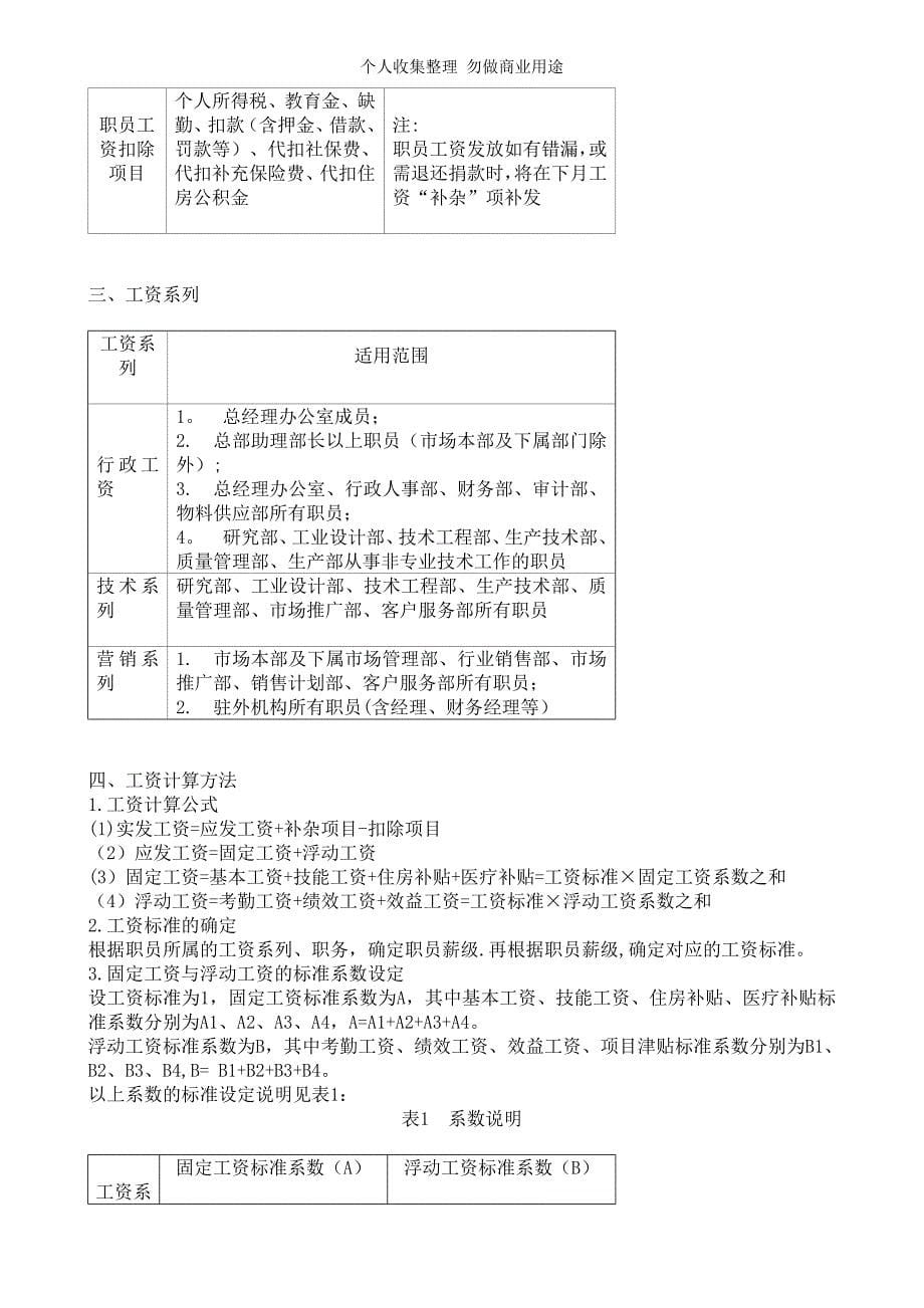 知名企业给力制度一览与企业运营制度模版90455_第5页