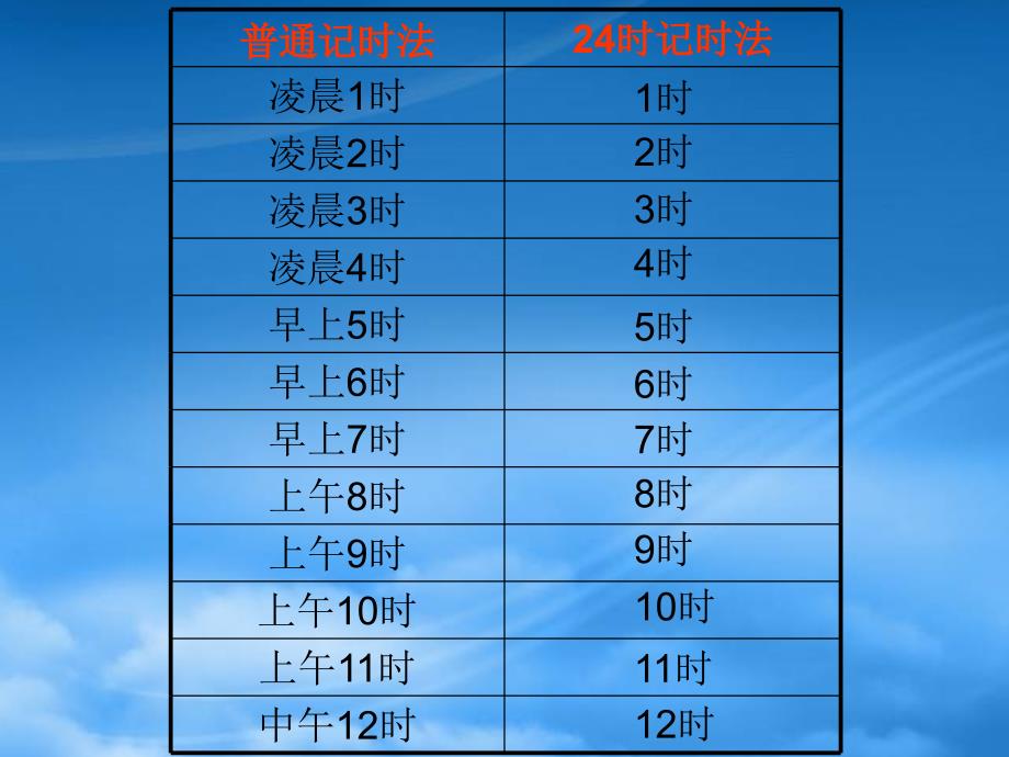 三年级数学下册 24时计时法2课件 人教新课标（通用）_第3页