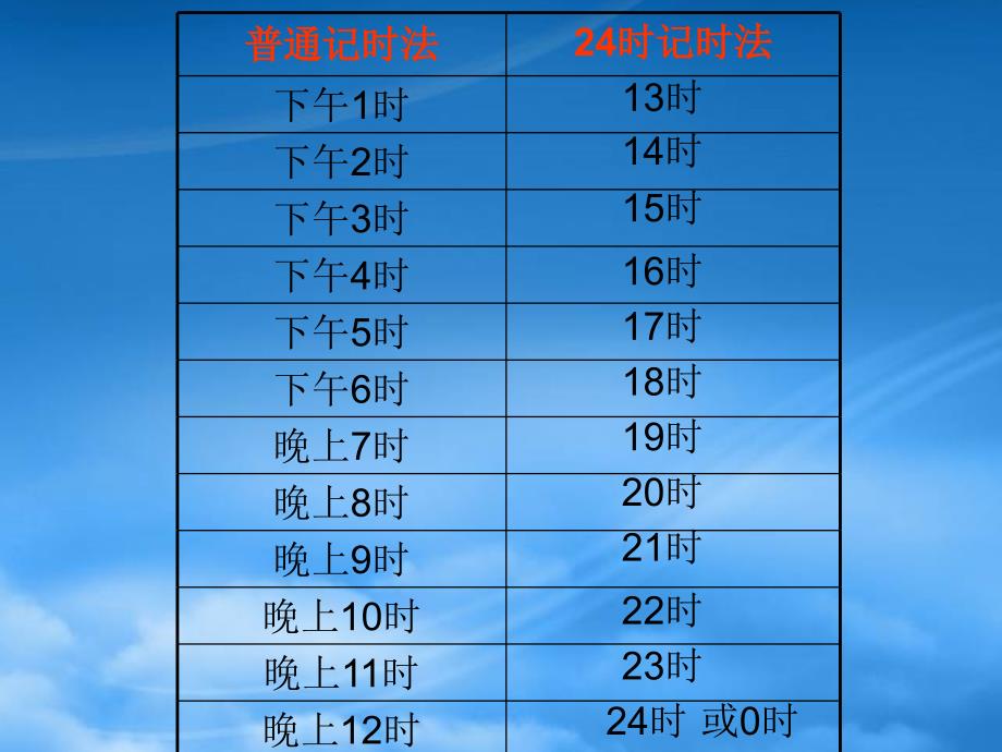 三年级数学下册 24时计时法2课件 人教新课标（通用）_第4页