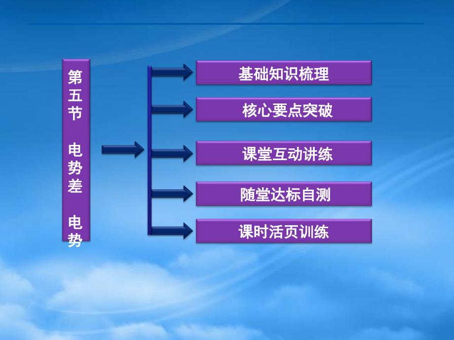 高考物理 核心要点突破系列 第13章 第五节《电势差》《电势》课件 新人教选修31（通用）_第4页