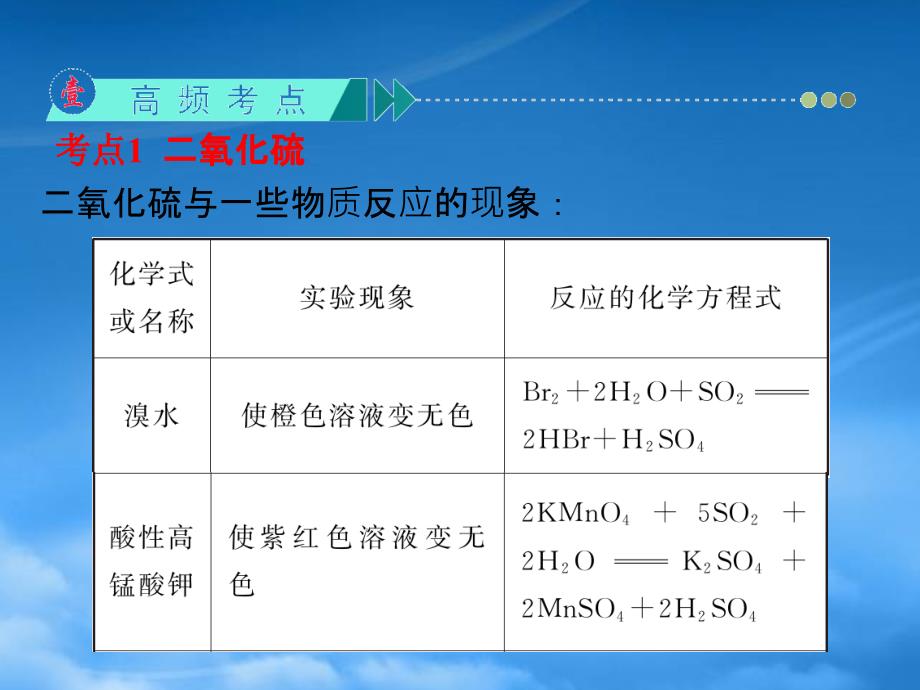 【学海导航】高中化学第一轮总复习 第4章 第12讲 硫和硫的化合物课件 新课标（湖南专）（通用）_第3页