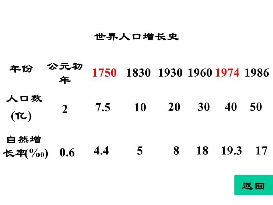 初中地理课件：人口的增长和分布_第5页