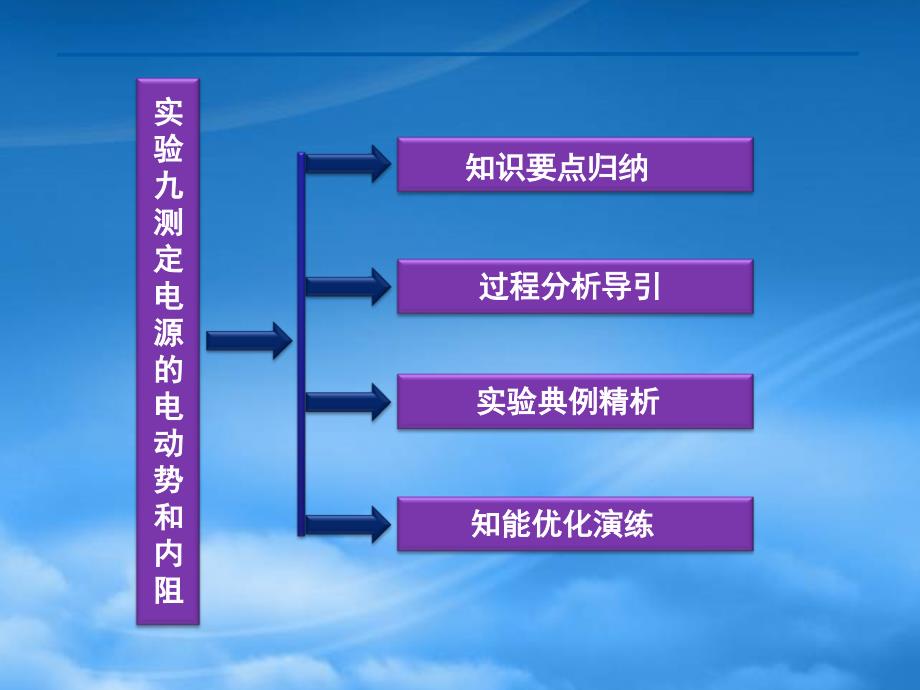 【优化方案】高三物理一轮复习 实验九《测定电源的电动势和内阻》课件（通用）_第2页