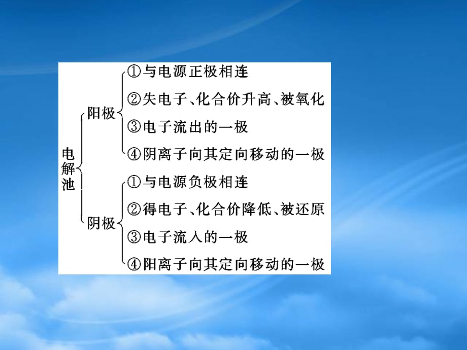 【风向标】年高考化学 第四章 本章整合课件 新人教选修4（通用）_第4页