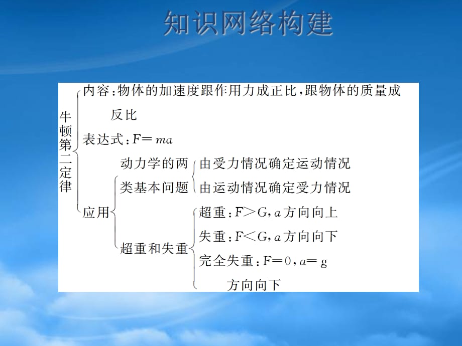 高考物理牛顿运动定律优化总结复习课件 新人教 (2)（通用）_第4页