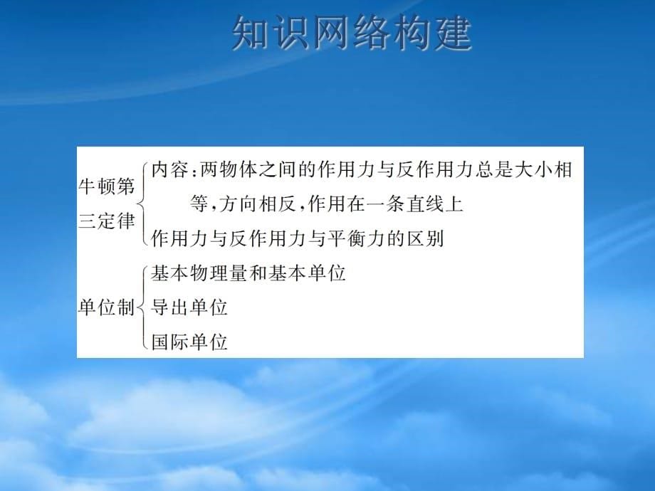 高考物理牛顿运动定律优化总结复习课件 新人教 (2)（通用）_第5页