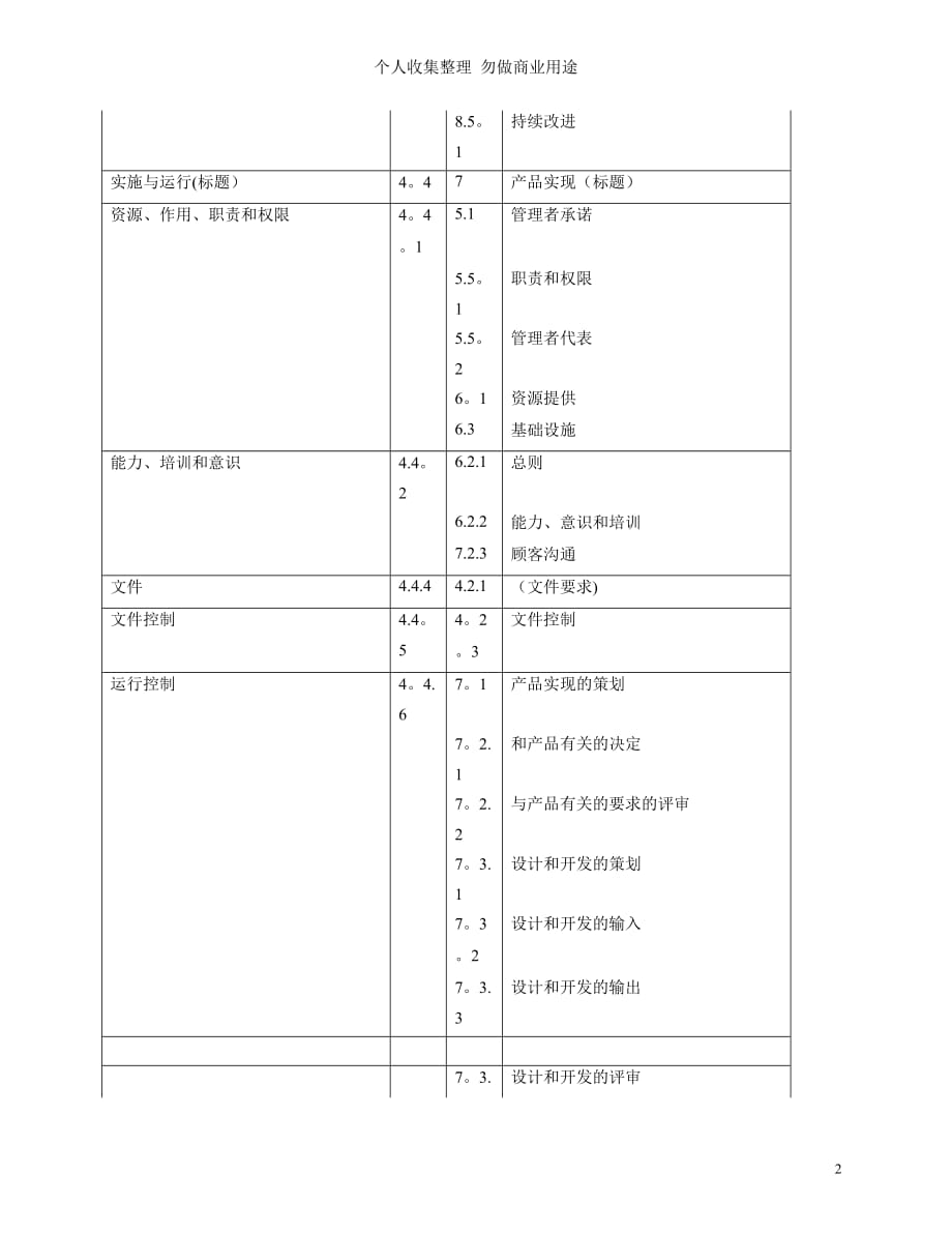 质量、环境和职业健康安全管理体系之间相应章条间的对应关系1_第2页