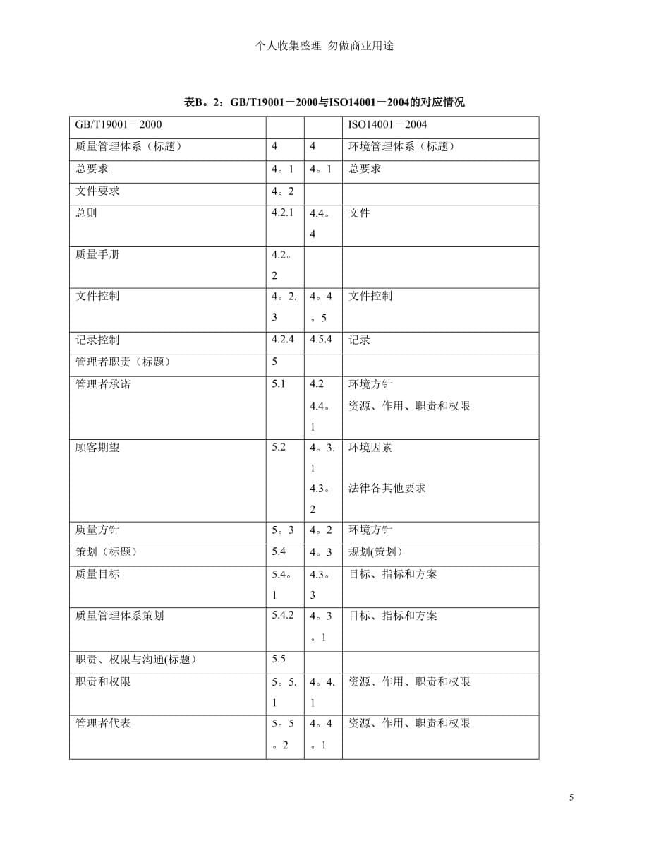 质量、环境和职业健康安全管理体系之间相应章条间的对应关系1_第5页