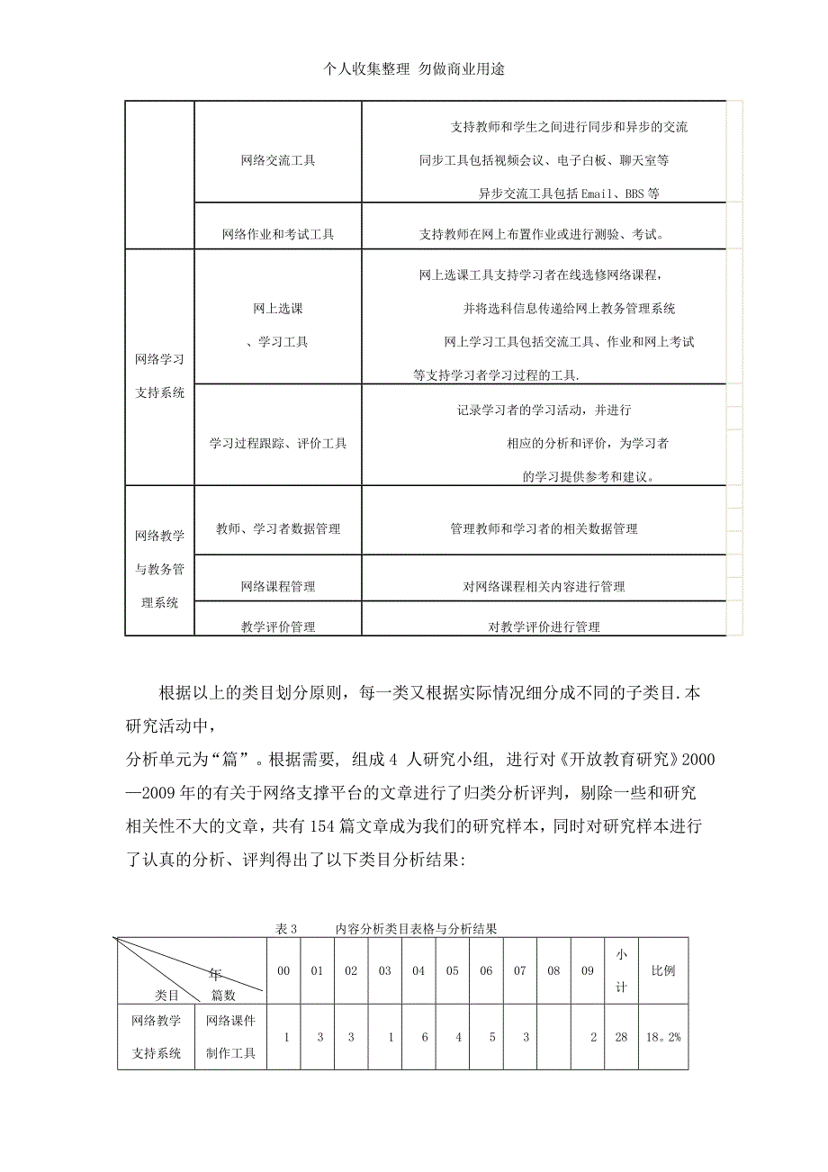 网络教育支撑平台的研究现状及发展趋势_第4页