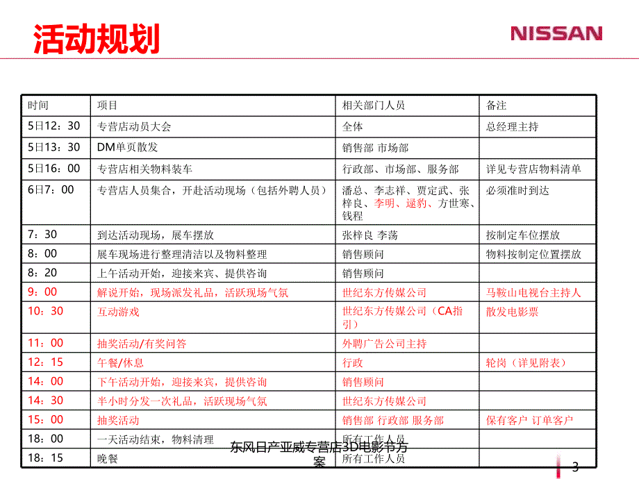 东风日产亚威专营店3D电影节方案课件_第3页