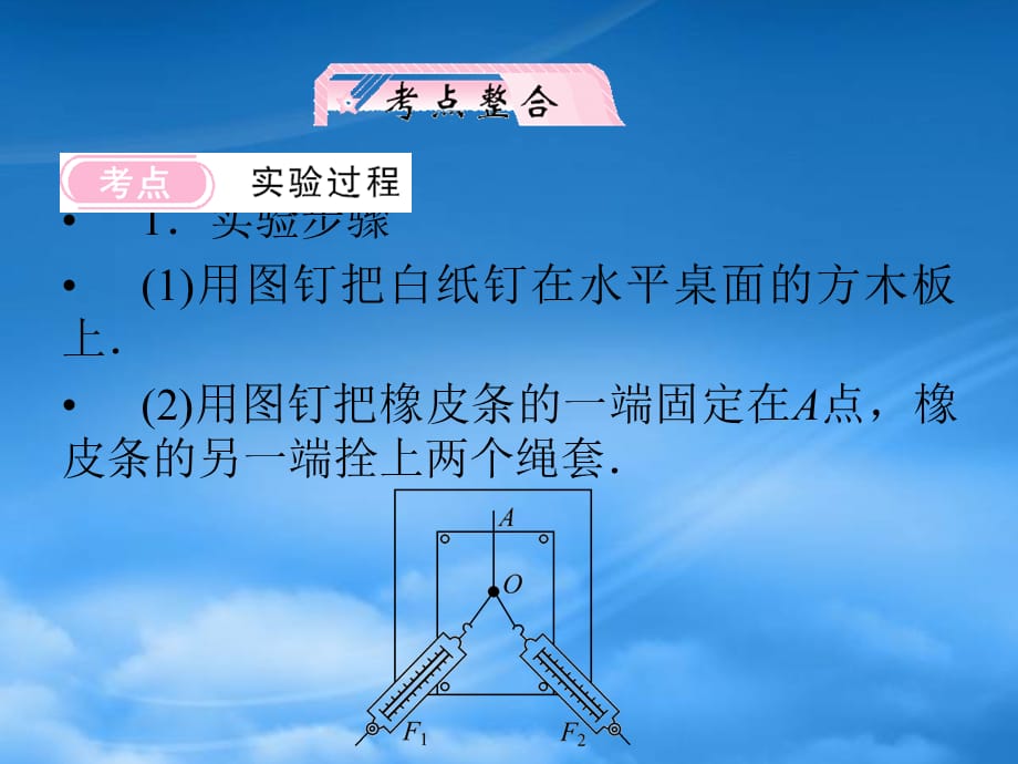 高考物理一轮专题 验证力的平行四边形定则突破课件 鲁科（通用）_第5页