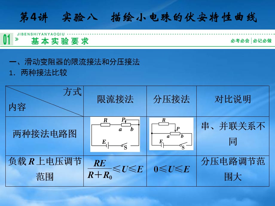 高考物理一轮复习 7.4 实验八 描绘小电珠的伏安特性曲线课件 新课标（通用）_第1页