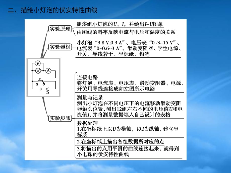 高考物理一轮复习 7.4 实验八 描绘小电珠的伏安特性曲线课件 新课标（通用）_第4页